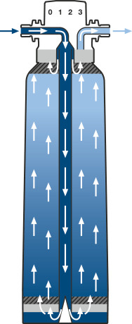 Фільтр S-Size Grohe Blue Accessories (40404001)