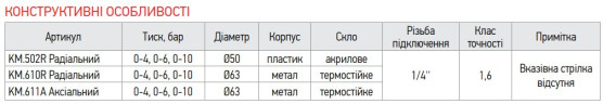 Манометр радіальний (Koer KM.502R) (0-10 bar), D = 50мм, 1/4'' (KR0209)